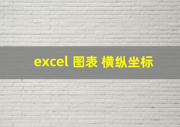 excel 图表 横纵坐标